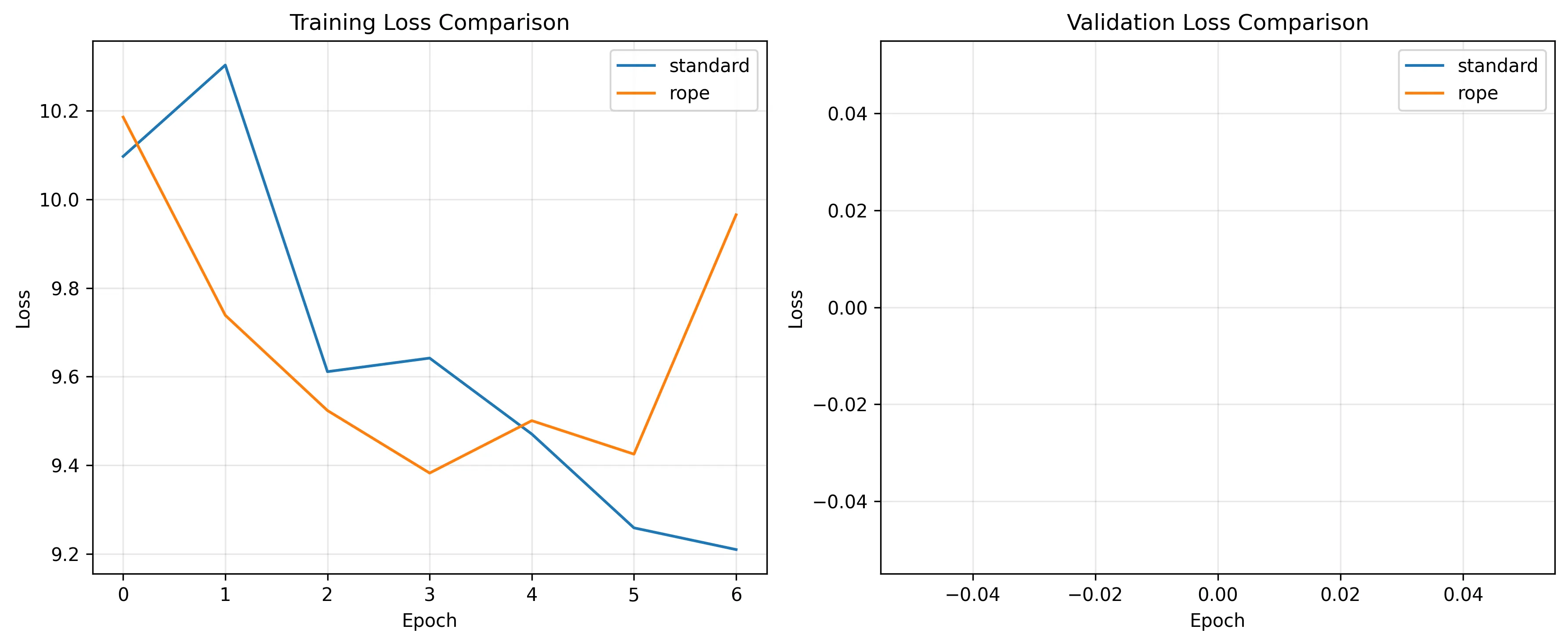 Attention Mechanism Comparison