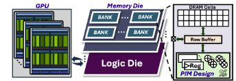 Hy²: Accelerating Hybrid Mamba-Transformer Serving Through Adaptive GPU–PIM Co-Design